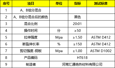 聚氨酯膠參數表